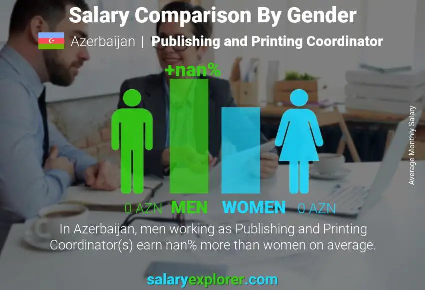 Salary comparison by gender Azerbaijan Publishing and Printing Coordinator monthly