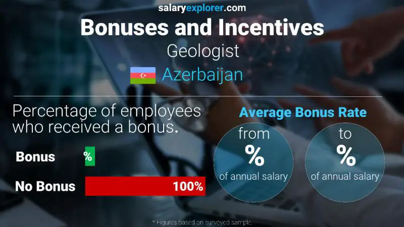 Annual Salary Bonus Rate Azerbaijan Geologist