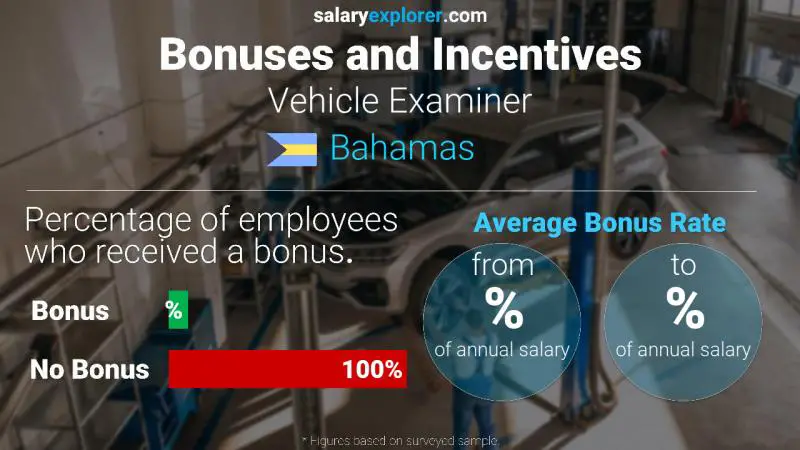 Annual Salary Bonus Rate Bahamas Vehicle Examiner