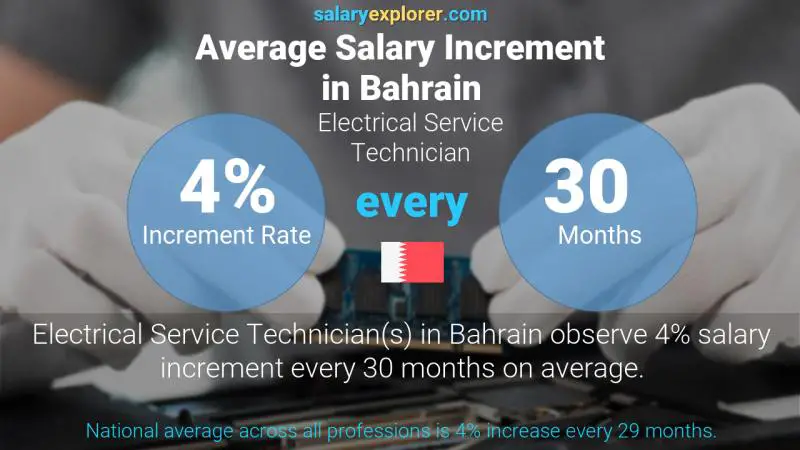 Annual Salary Increment Rate Bahrain Electrical Service Technician