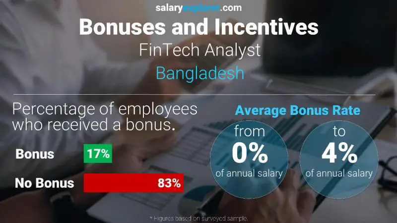 Annual Salary Bonus Rate Bangladesh FinTech Analyst