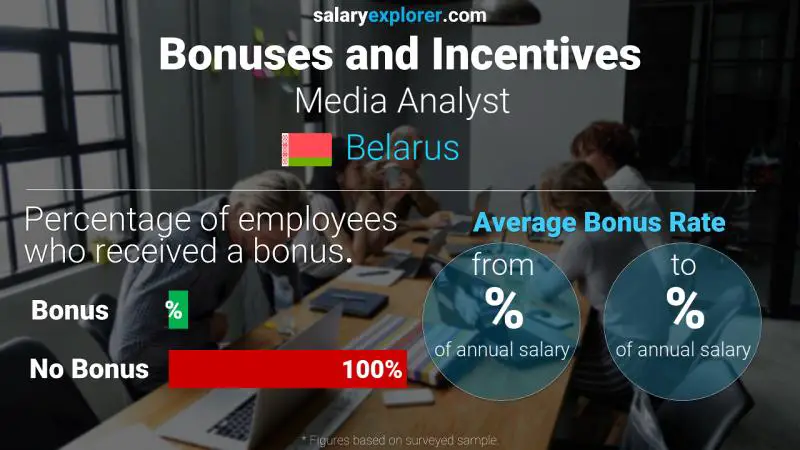 Annual Salary Bonus Rate Belarus Media Analyst