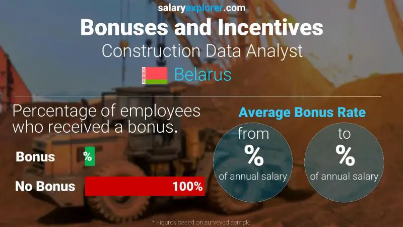 Annual Salary Bonus Rate Belarus Construction Data Analyst