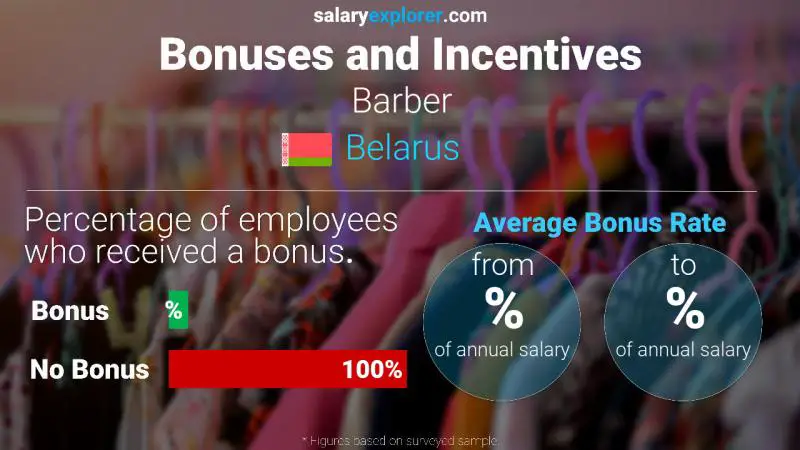 Annual Salary Bonus Rate Belarus Barber