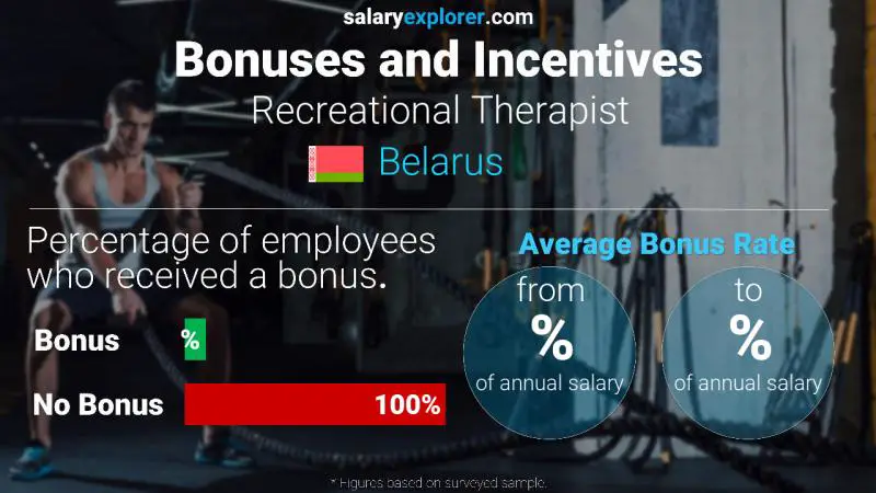 Annual Salary Bonus Rate Belarus Recreational Therapist