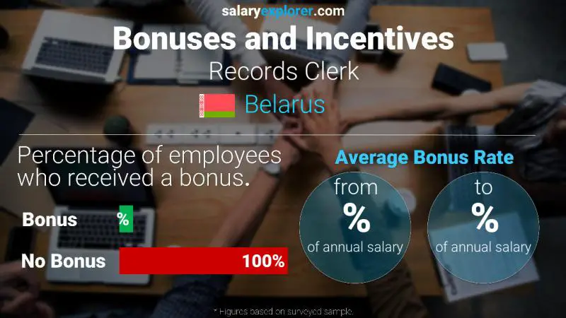 Annual Salary Bonus Rate Belarus Records Clerk