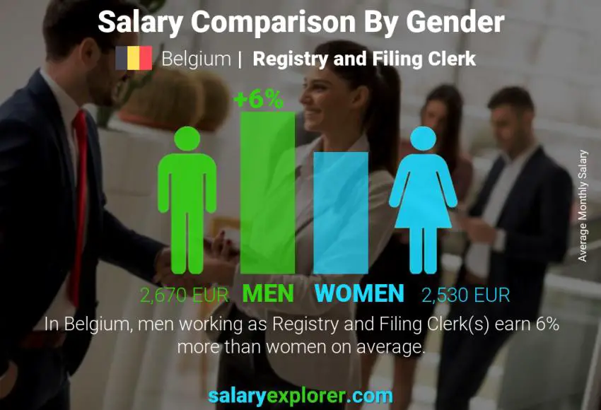 Salary comparison by gender Belgium Registry and Filing Clerk monthly