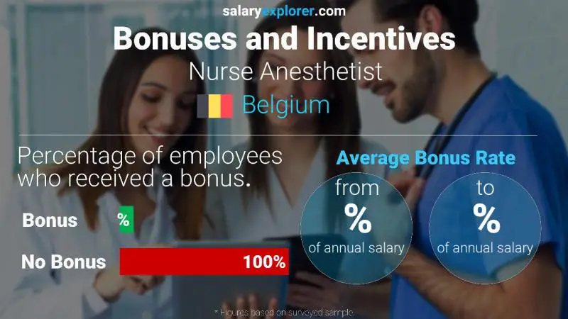 Annual Salary Bonus Rate Belgium Nurse Anesthetist