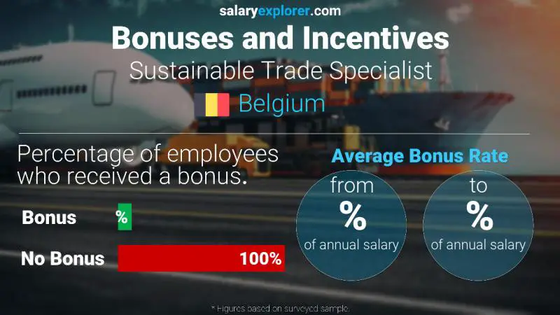 Annual Salary Bonus Rate Belgium Sustainable Trade Specialist