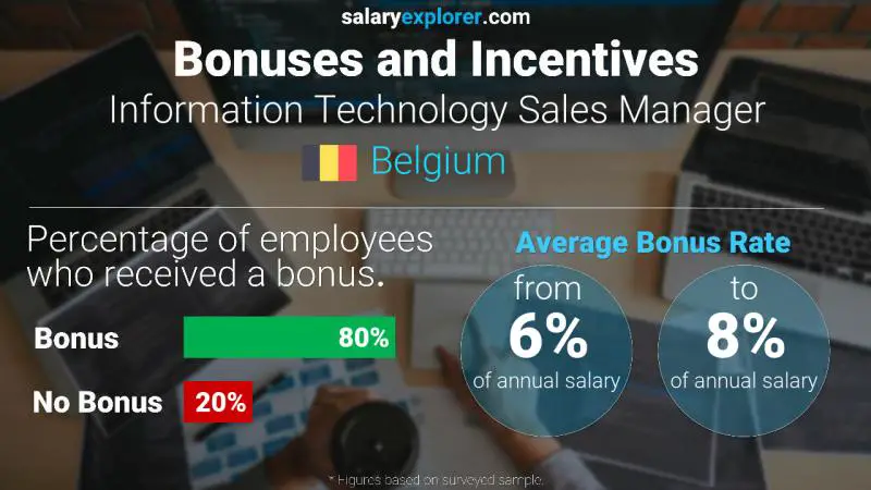 Annual Salary Bonus Rate Belgium Information Technology Sales Manager