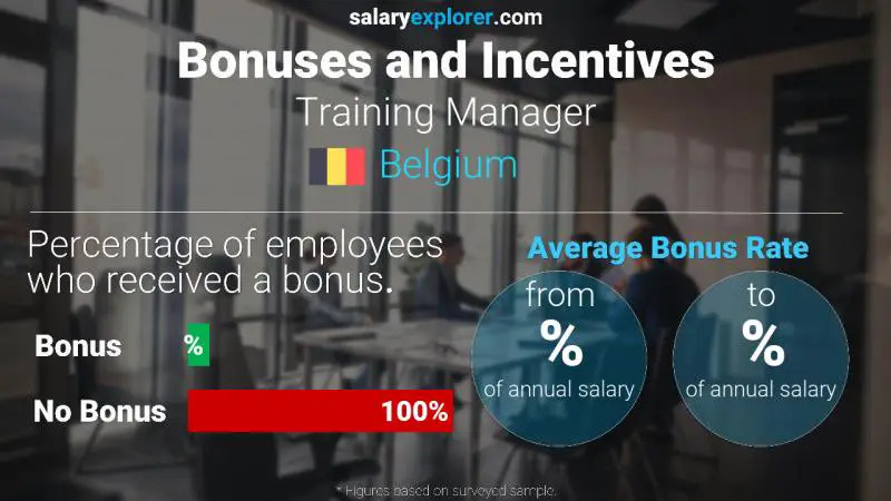 Annual Salary Bonus Rate Belgium Training Manager