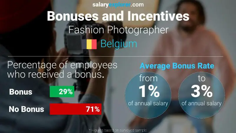 Annual Salary Bonus Rate Belgium Fashion Photographer