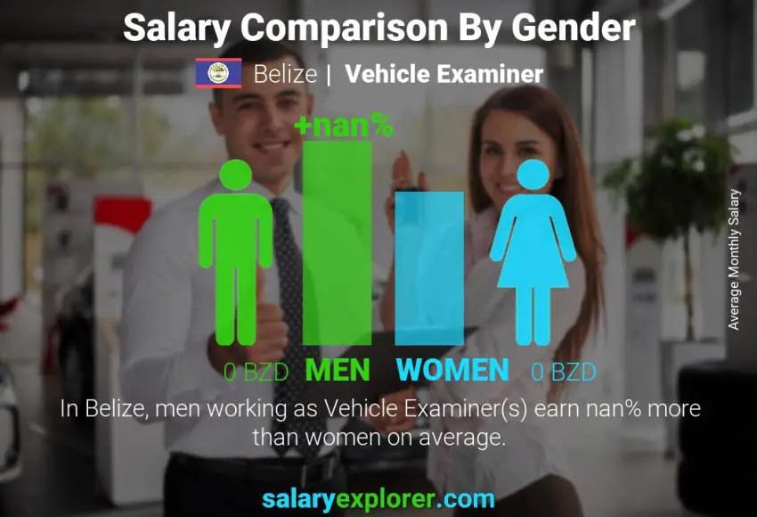 Salary comparison by gender Belize Vehicle Examiner monthly