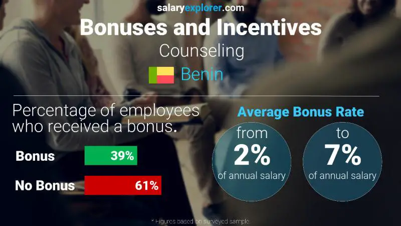 Annual Salary Bonus Rate Benin Counseling