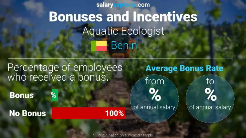 Annual Salary Bonus Rate Benin Aquatic Ecologist