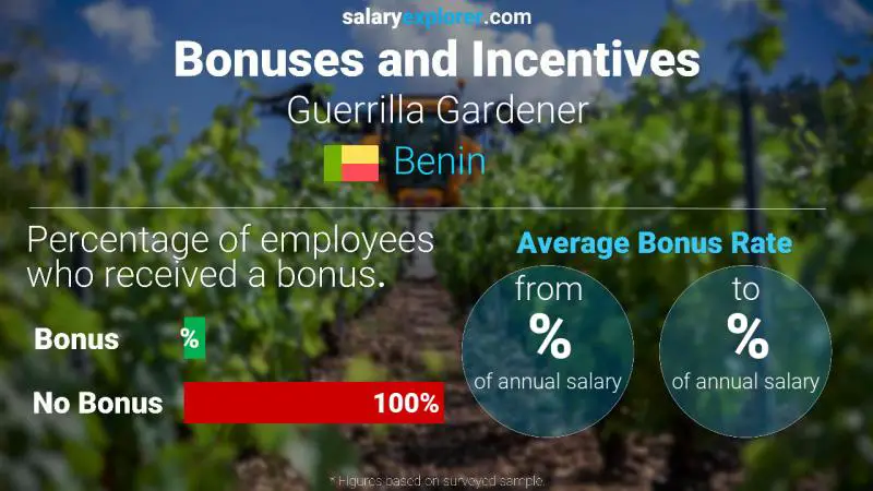 Annual Salary Bonus Rate Benin Guerrilla Gardener