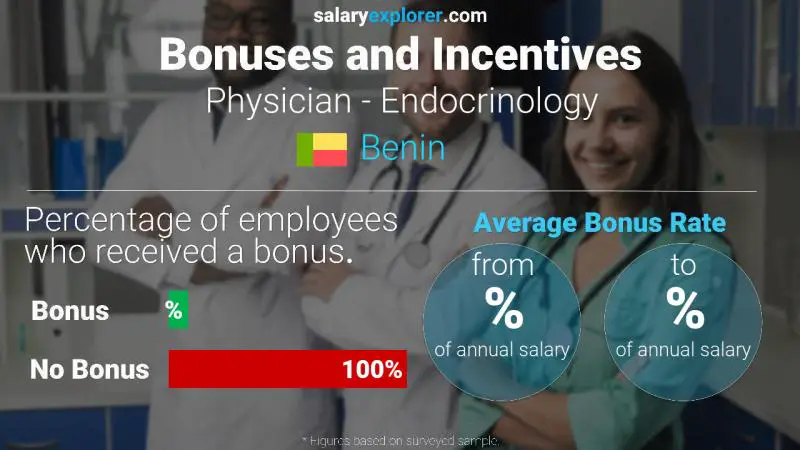 Annual Salary Bonus Rate Benin Physician - Endocrinology