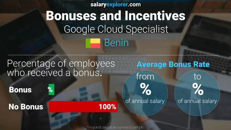 Annual Salary Bonus Rate Benin Google Cloud Specialist