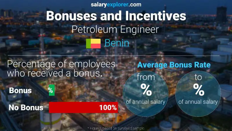 Annual Salary Bonus Rate Benin Petroleum Engineer 