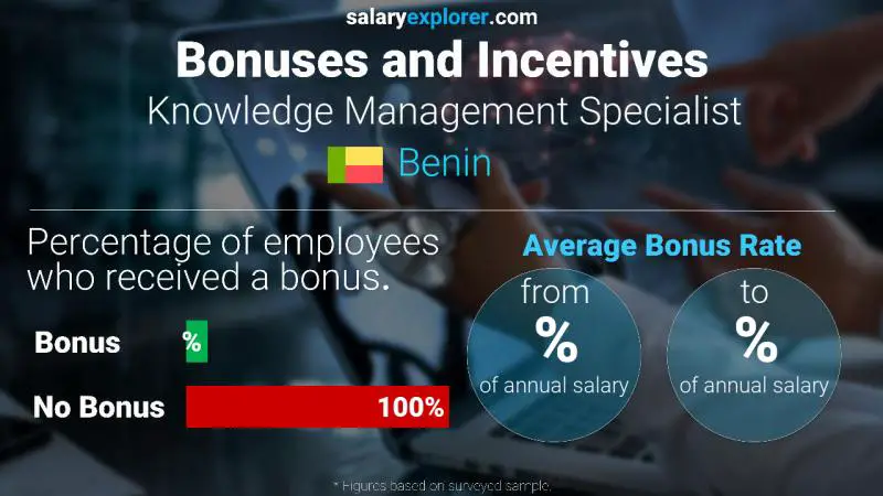 Annual Salary Bonus Rate Benin Knowledge Management Specialist