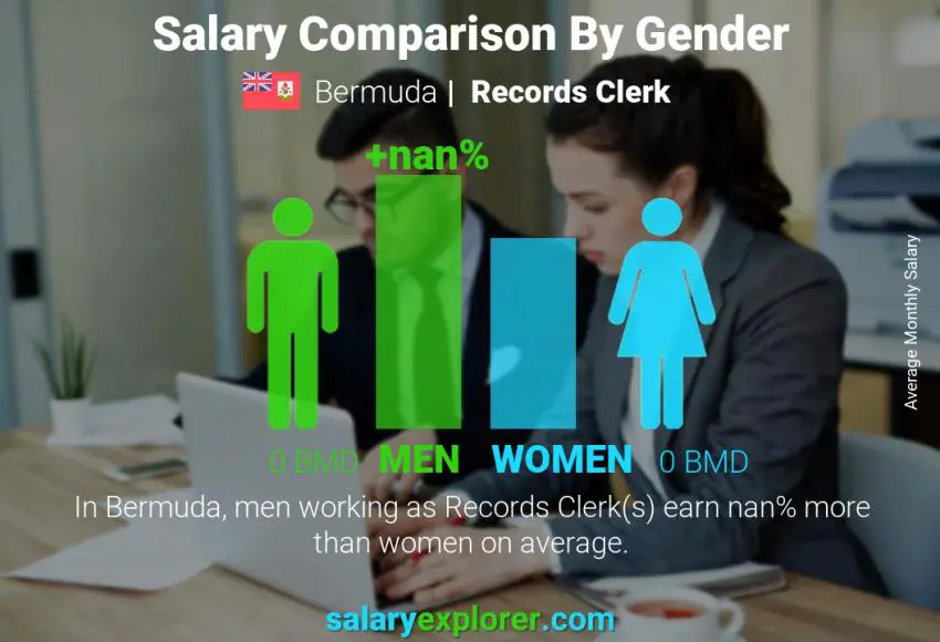 Salary comparison by gender Bermuda Records Clerk monthly