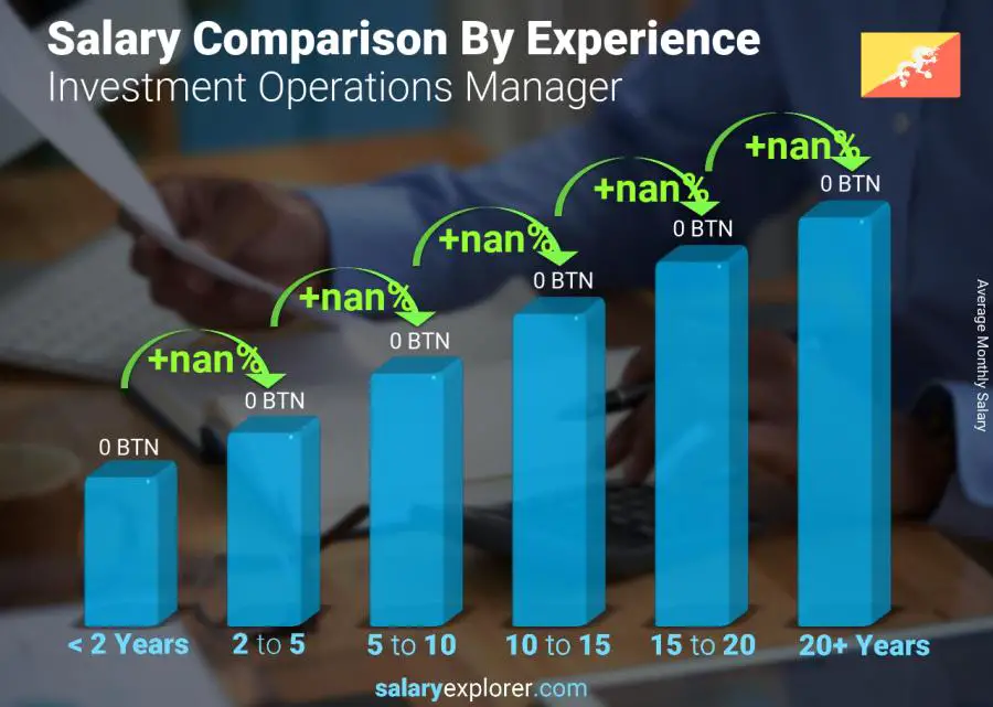 Salary comparison by years of experience monthly Bhutan Investment Operations Manager