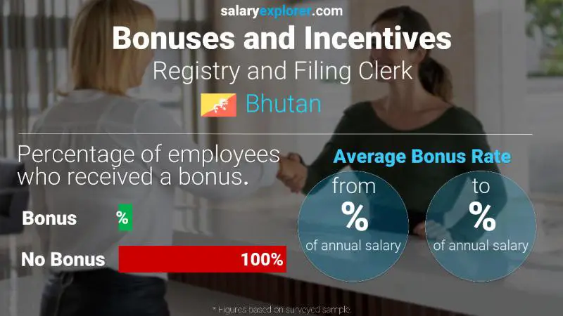 Annual Salary Bonus Rate Bhutan Registry and Filing Clerk