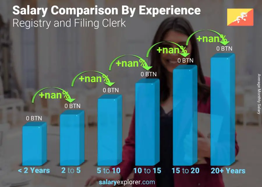 Salary comparison by years of experience monthly Bhutan Registry and Filing Clerk