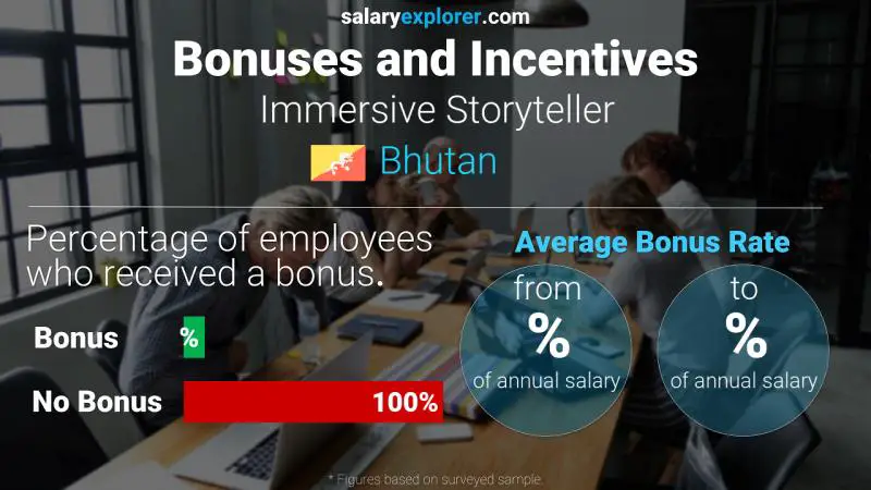 Annual Salary Bonus Rate Bhutan Immersive Storyteller