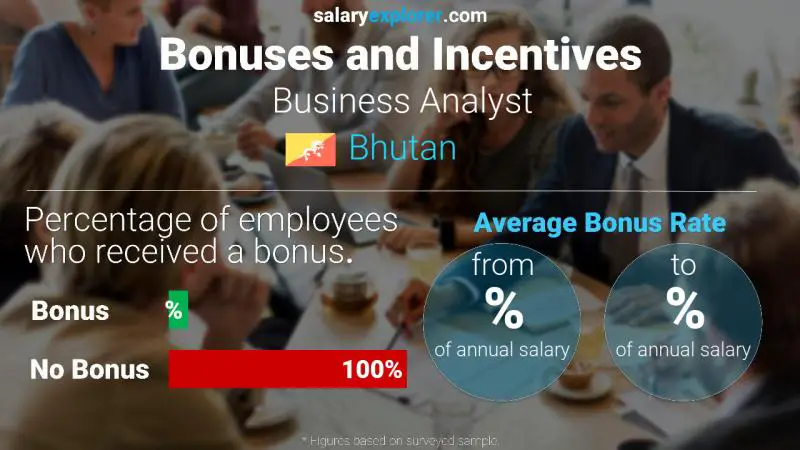 Annual Salary Bonus Rate Bhutan Business Analyst