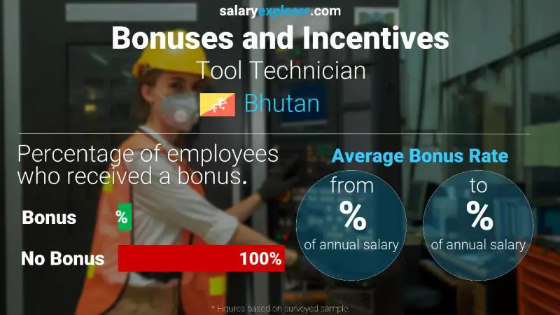 Annual Salary Bonus Rate Bhutan Tool Technician