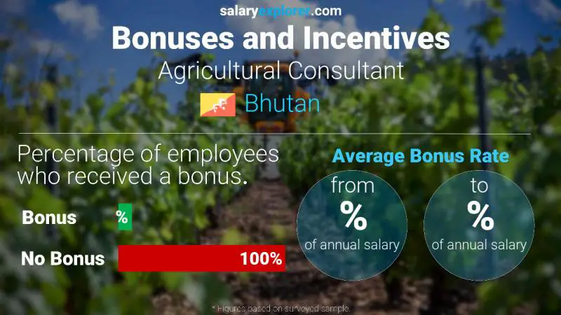 Annual Salary Bonus Rate Bhutan Agricultural Consultant