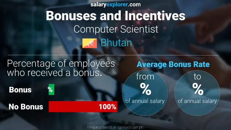 Annual Salary Bonus Rate Bhutan Computer Scientist