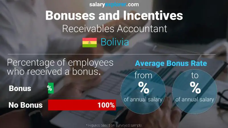 Annual Salary Bonus Rate Bolivia Receivables Accountant