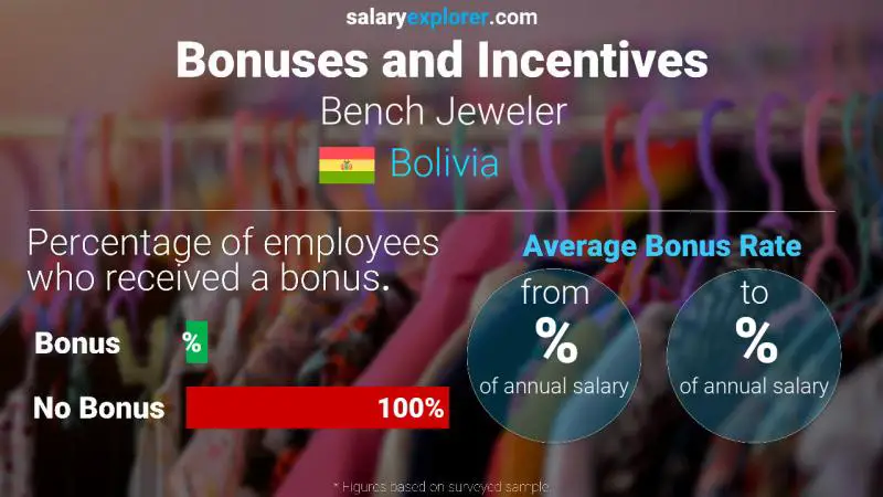 Annual Salary Bonus Rate Bolivia Bench Jeweler