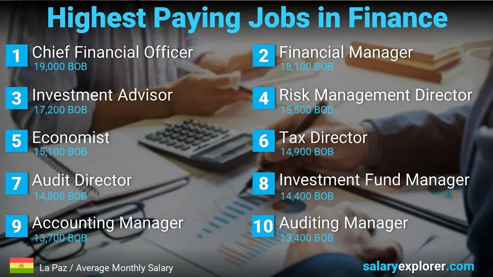 Highest Paying Jobs in Finance and Accounting - La Paz