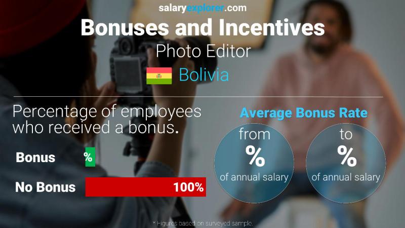 Annual Salary Bonus Rate Bolivia Photo Editor