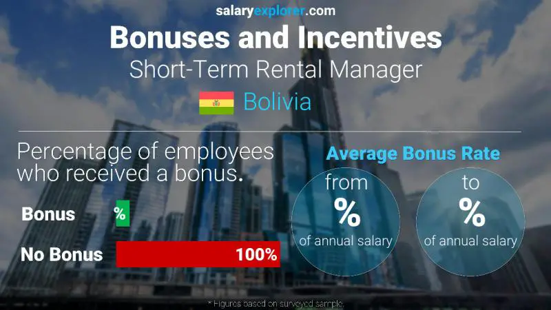 Annual Salary Bonus Rate Bolivia Short-Term Rental Manager