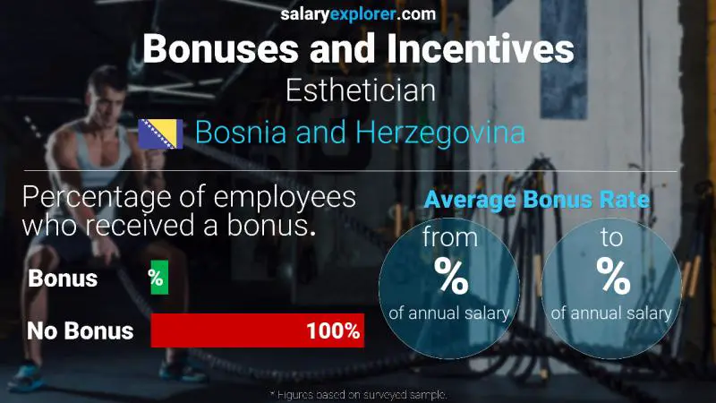 Annual Salary Bonus Rate Bosnia and Herzegovina Esthetician