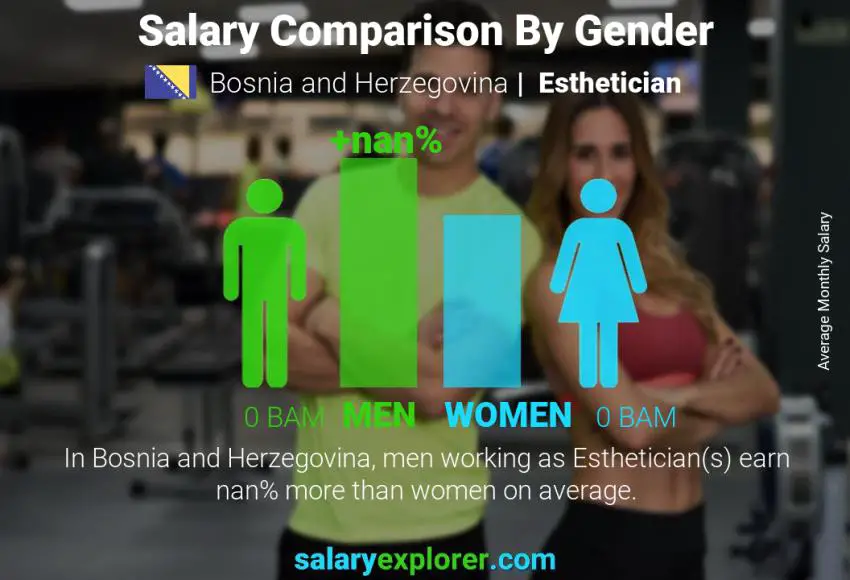 Salary comparison by gender Bosnia and Herzegovina Esthetician monthly