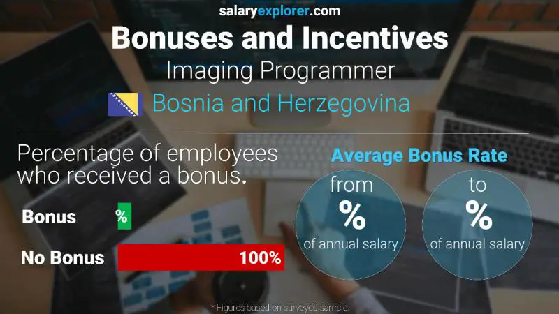 Annual Salary Bonus Rate Bosnia and Herzegovina Imaging Programmer