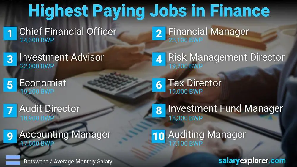 Highest Paying Jobs in Finance and Accounting - Botswana