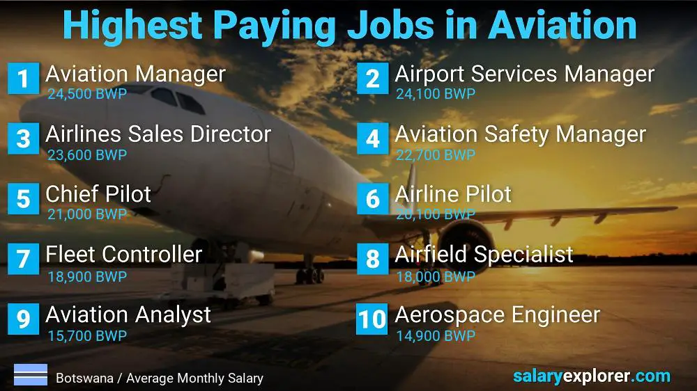 High Paying Jobs in Aviation - Botswana