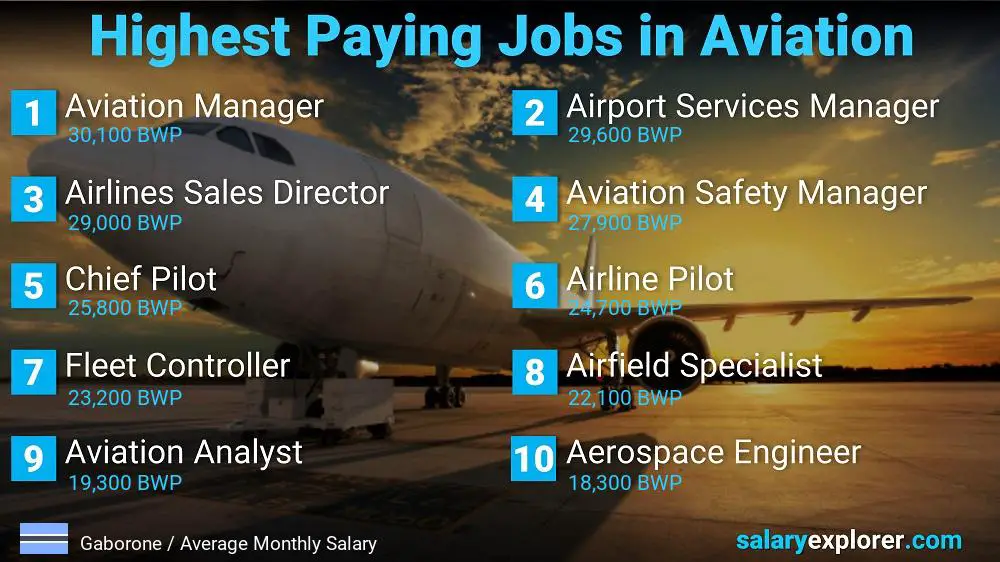 High Paying Jobs in Aviation - Gaborone