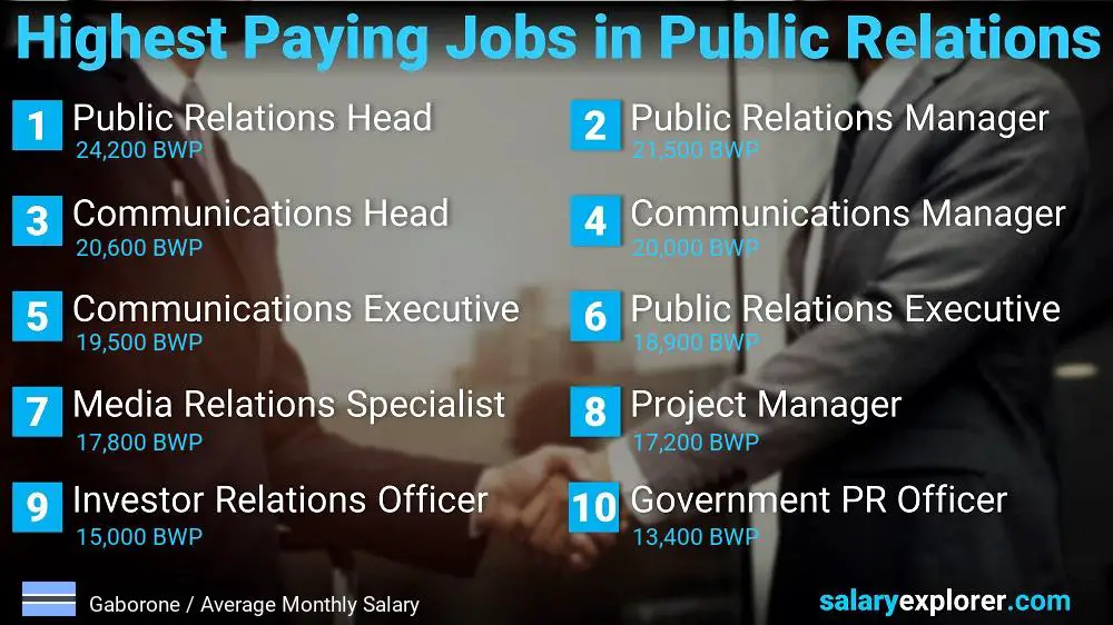 Highest Paying Jobs in Public Relations - Gaborone