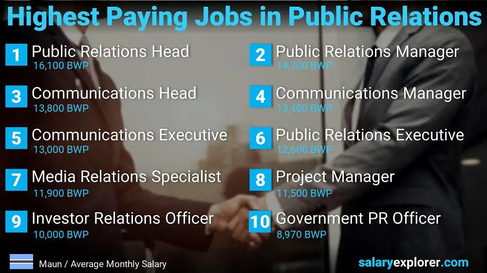 Highest Paying Jobs in Public Relations - Maun