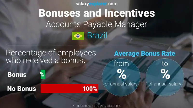 Annual Salary Bonus Rate Brazil Accounts Payable Manager