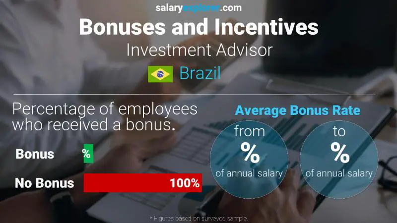 Annual Salary Bonus Rate Brazil Investment Advisor