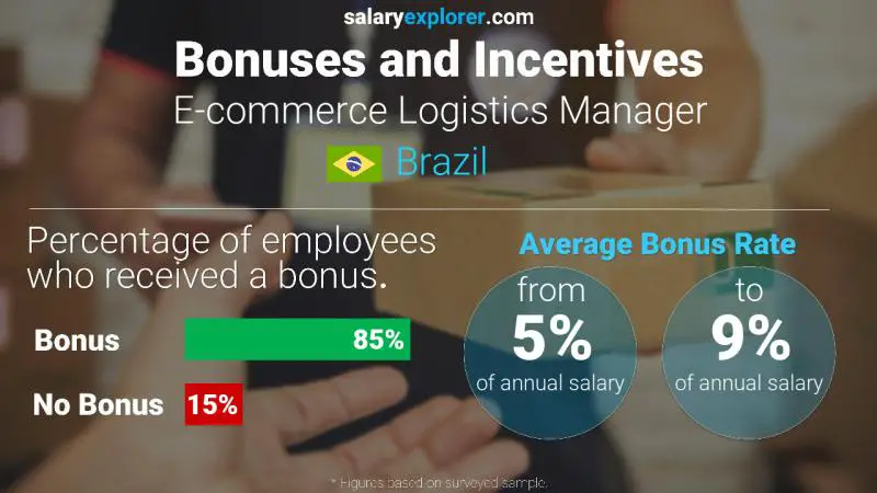 Annual Salary Bonus Rate Brazil E-commerce Logistics Manager