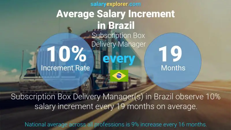 Annual Salary Increment Rate Brazil Subscription Box Delivery Manager